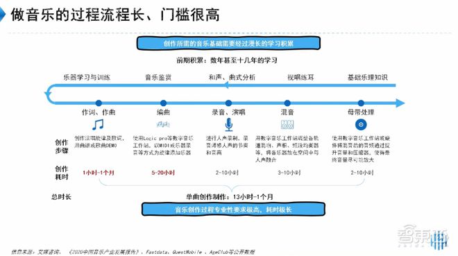 深度解析：AI写作原理与技术应用全览，涵生成机制、算法与实际案例