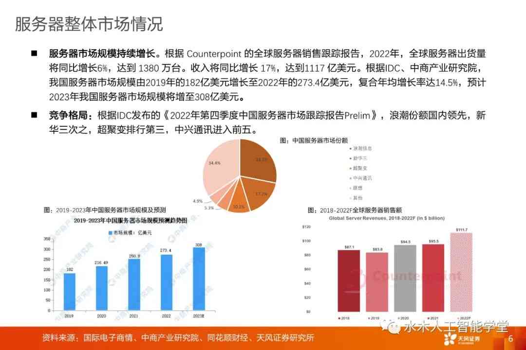 深入解析AI服务器行业：市场发展趋势、前景预测与关键机遇全面调研报告