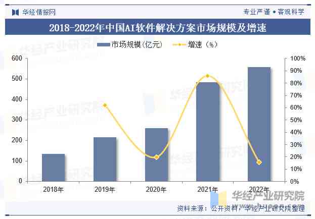 深入解析AI服务器行业：市场发展趋势、前景预测与关键机遇全面调研报告