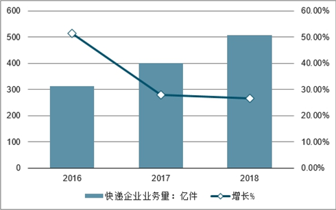 AI服务器产业崛起：未来发展趋势与市场前景深度调研报告综述