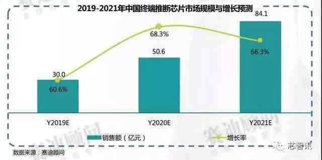 全面解析：AI服务器市场规模增长趋势与未来预测分析