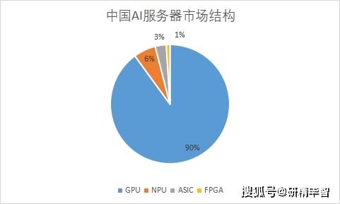 全面解析：AI服务器市场规模增长趋势与未来预测分析