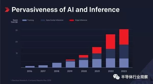 全面解析：AI服务器市场规模增长趋势与未来预测分析