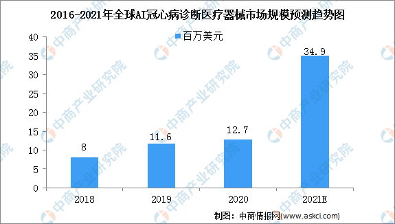 全面解析：AI服务器市场规模增长趋势与未来预测分析