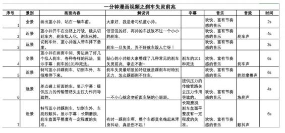 影视脚本制作：注意事项、课程标准、软件推荐、教程指南与创作技巧