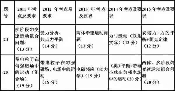 创作原则：涵要点、三大法则及创作方法全解析