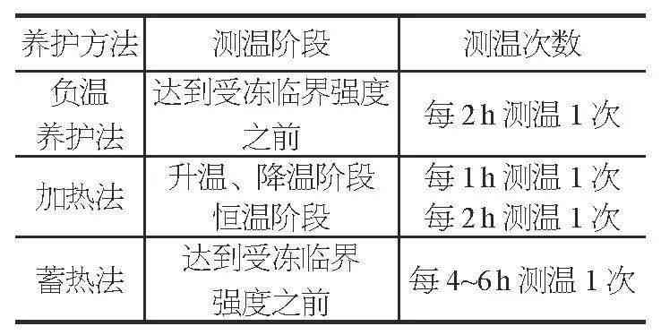 创作原则：涵要点、三大法则及创作方法全解析