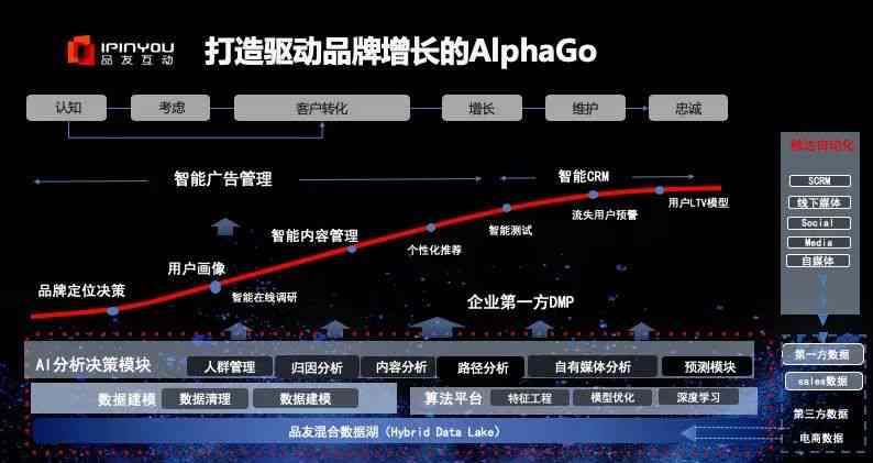 AI驱动：打造爆款文案的全新秘诀与技巧