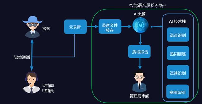 揭秘AI智能营销推广系统：警惕常见骗局与如何选择可靠工具