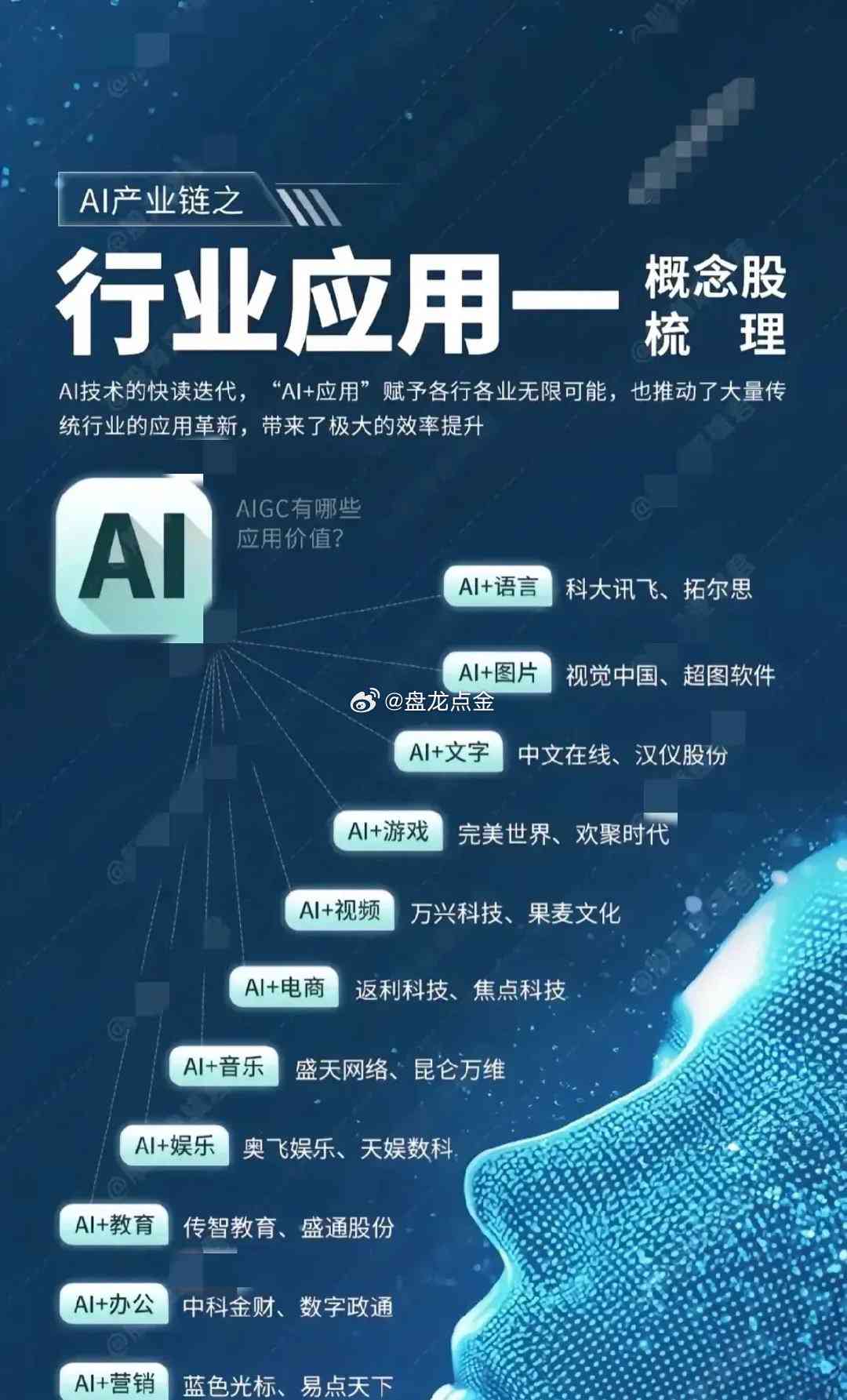 ai智能系统推广文案范文