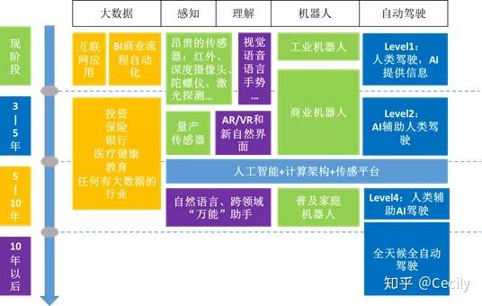 探索未来：悉尼大学人工智能专业前沿课程解析