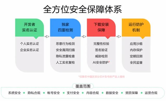 如何确保AI写作文时手机屏幕无法显示，以及防止泄露隐私的全面解决方案