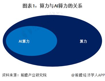 ai加速是什么软件及如何使用，是否好用与加速器介绍