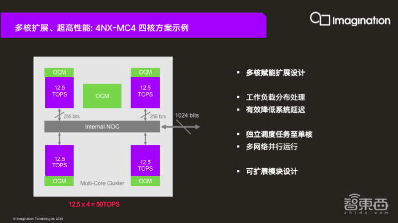 ai加速是什么软件及如何使用，是否好用与加速器介绍