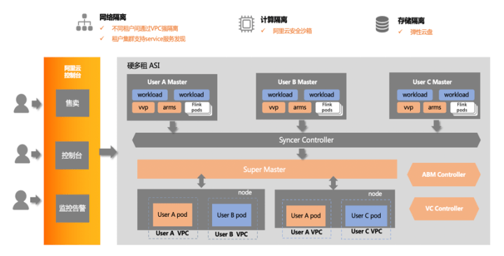 深度解析：AI助手免费使用真相及安全性能全面评估