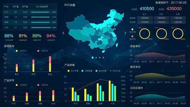 智能报告生成器：一键解决报告撰写、数据分析与可视化难题