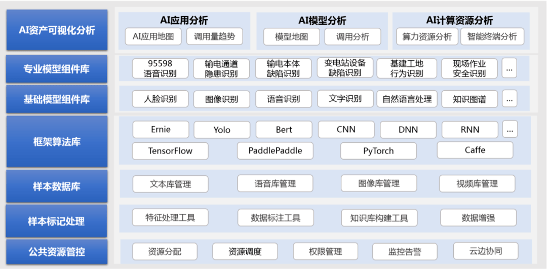 AI写作助手定价策略详解：免费与付费功能对比及收费标准一览