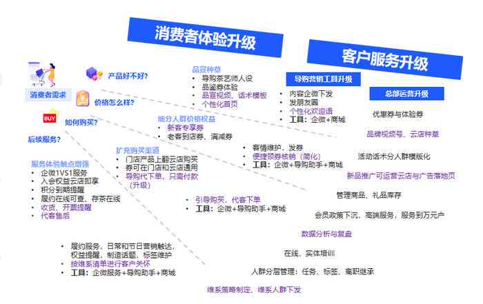 AI智能助手：运用百晓生技巧为文案高效拟定吸引眼球的标题