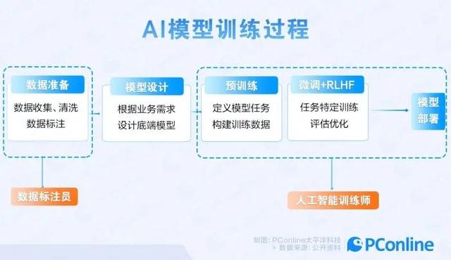 AI创作软件训练基地：探寻高效智能训练路径