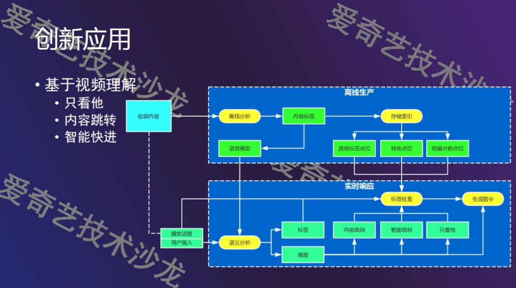 AI创作软件训练基地：探寻高效智能训练路径