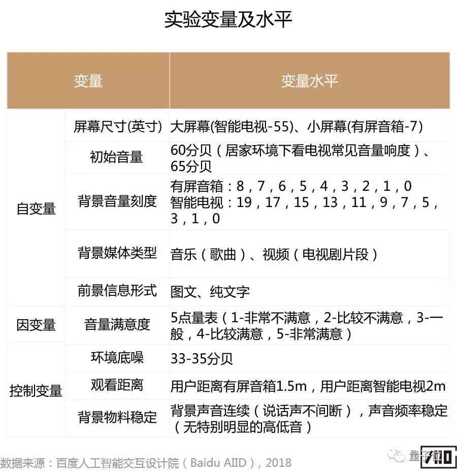 模仿人工智能：全方位模拟对话、回复、声音、作文及女生头像