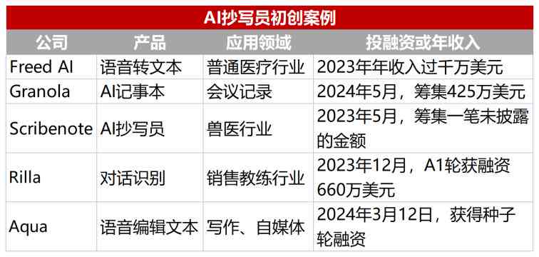 '揭秘AI写作：是真实可靠的赚钱途径还是虚构的盈利幻想'