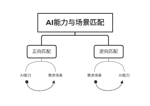 ai写作什么意思：原理、算法、利弊解析-ai写作是什么意思