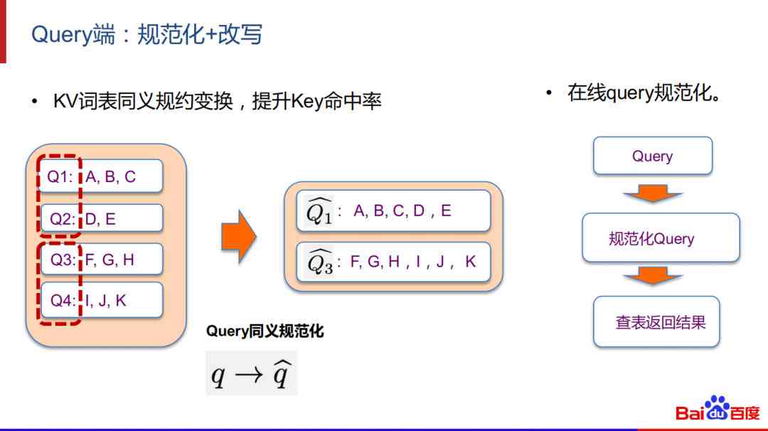 AI智能改写技术：全面优化内容创作与搜索引擎优化策略