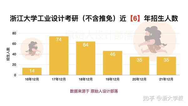 2023浙江高校业设计AI写作专业攻略：涵选题、工具、技巧与案例解析