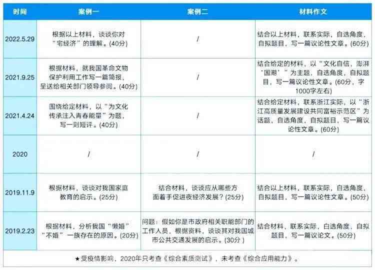 2023浙江高校业设计AI写作专业攻略：涵选题、工具、技巧与案例解析