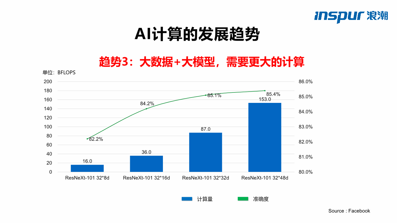 '基于先进算法的AI系统开发与优化策略研究'