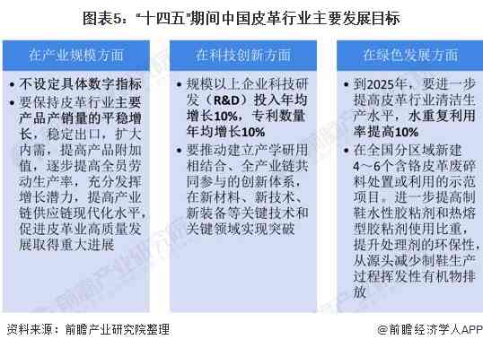 以色列AI仓库分析报告：撰写指南与模板示例