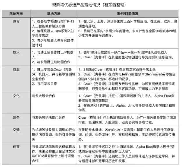 创新创业AI代理记账实训报告心得