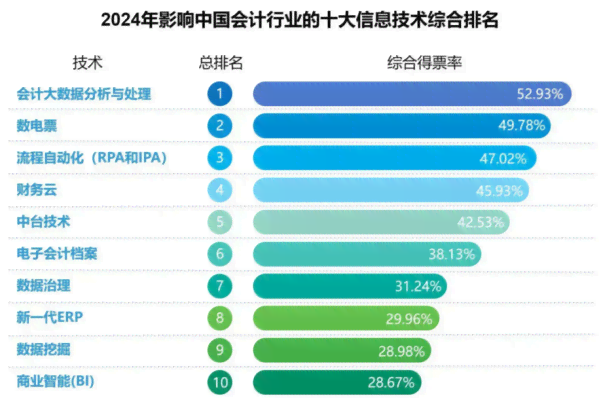 全面解析AI服务报告：深入探究性能、优势与用户满意度分析