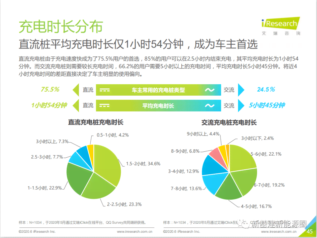 全面解析AI服务报告：深入探究性能、优势与用户满意度分析