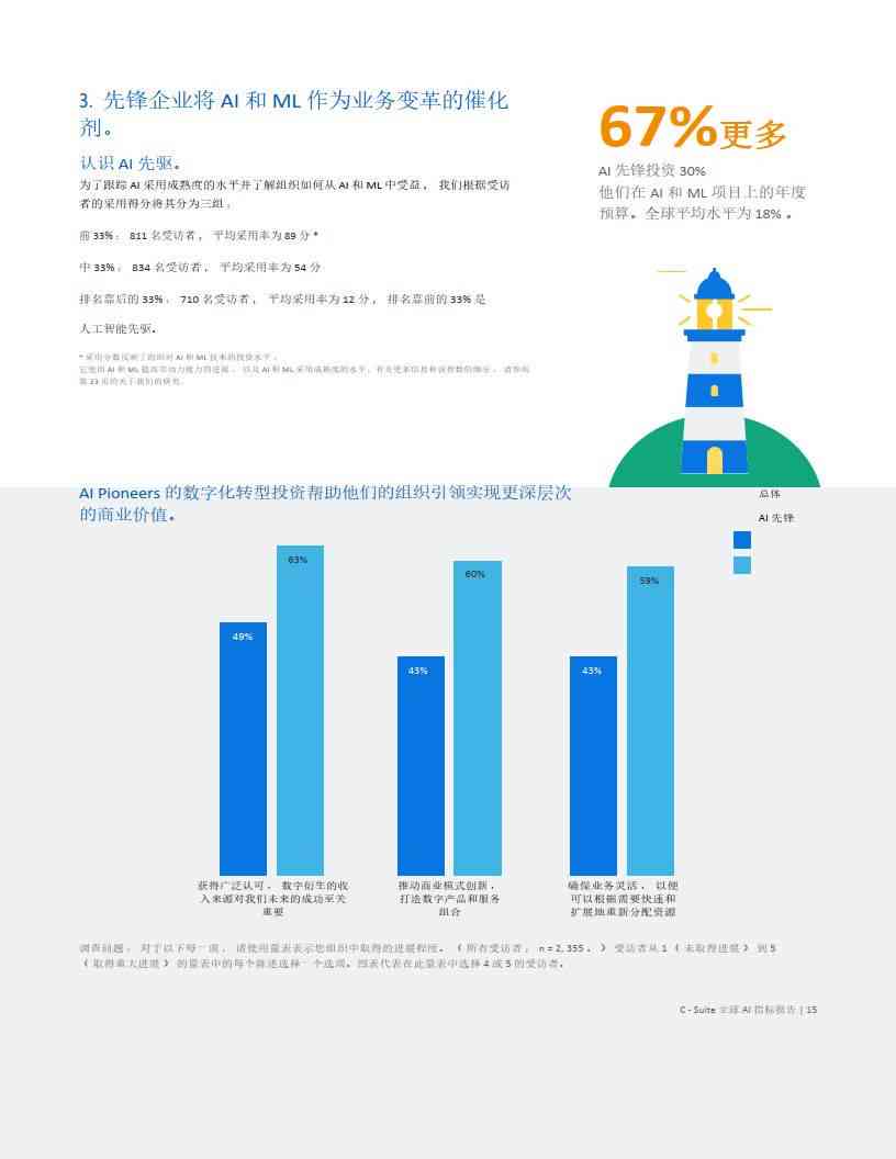 全面解析AI服务报告：深入探究性能、优势与用户满意度分析