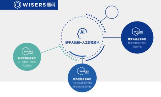 心脏AI建模市场分析报告：涵心脏建模操作与Mimics软件应用解析