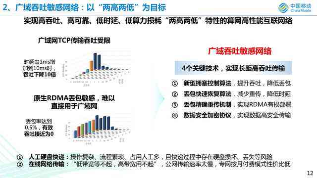 '揭秘AI文案生成背后的技术原理与创作流程'