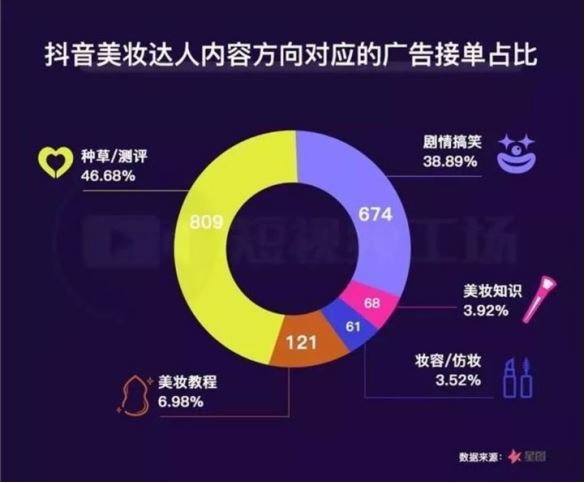 抖音AI创作照片为什么是反的呢：如何解决反相问题及照片模糊原因分析