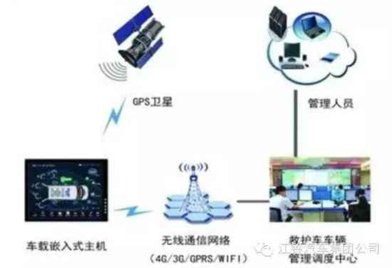 智能车辆检测系统：实时监控与精准识别技术