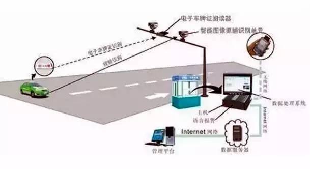 智能车辆检测系统：实时监控与精准识别技术