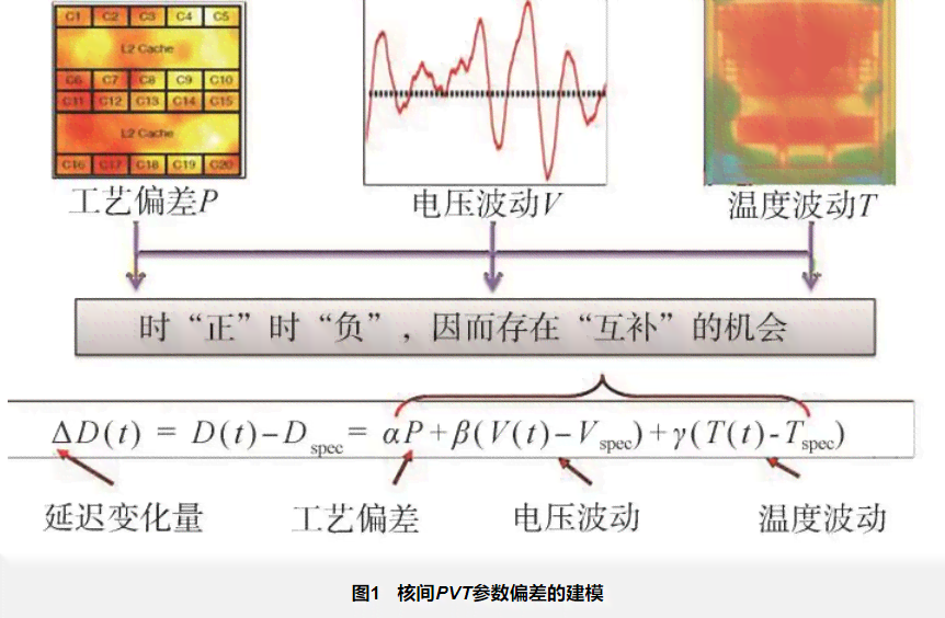 全方位智能车辆检测与管理系统：实时监控、故障诊断与性能优化