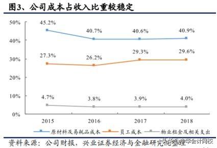 人工智能财务健状况深度剖析与优化策略分析报告