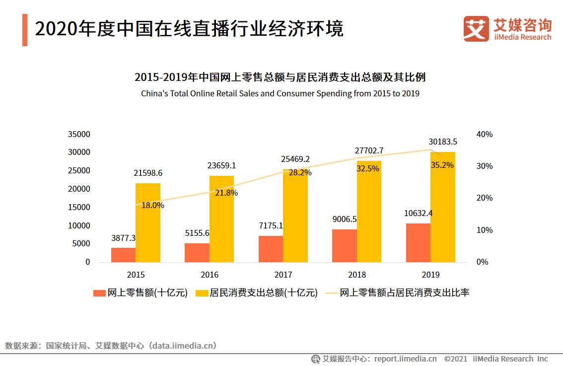 媒咨询|2020-2021中国在线直播行业年度研究报告-2020上半年中国在线直播行业研究报告