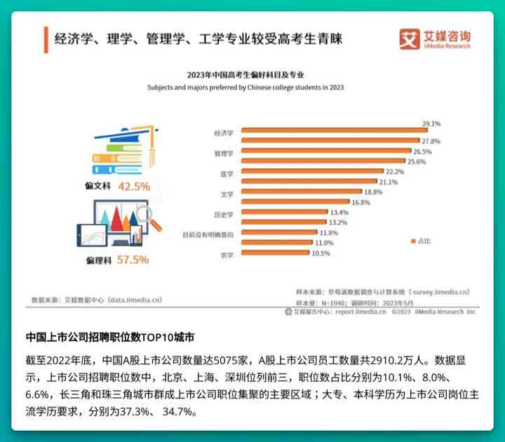 '利用AI高效检索与创作学术论文：智能搜索策略与实践指南'