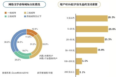 揭秘文库付费模式：揭秘是否需要付费阅读