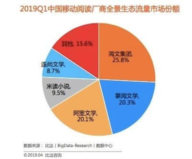 揭秘文库付费模式：揭秘是否需要付费阅读