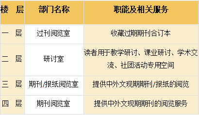 全面揭秘：各类在线文档库服务收费标准与使用指南