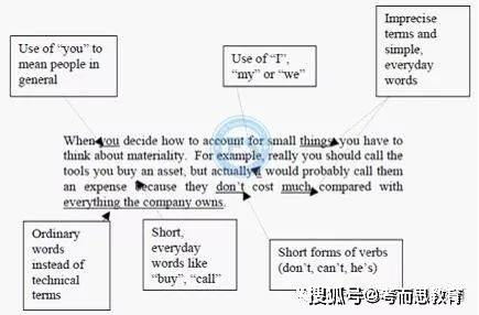 留学生写作作业：写作技巧、作业量、要求及命名，探讨写作作业是否算体罚