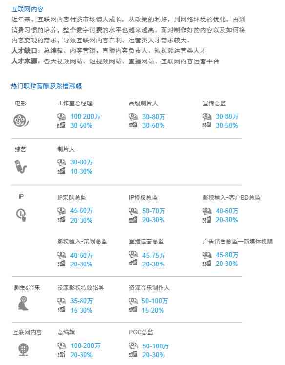 ai调研报告模板免费网站汇总：热门资源大全推荐